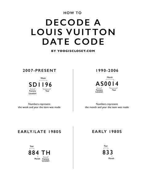 how to read louis vuitton date code|louis vuitton date code search.